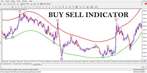 Forex BUY SELL ARROW indicator Mt4 Best Accurate India | Ubuy