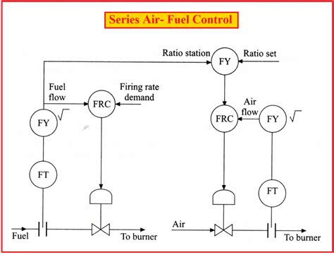 Image result for Programming Nspiration Control