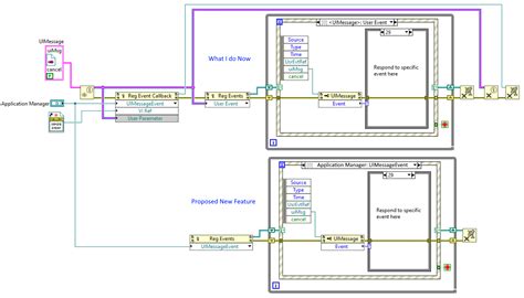 Image result for Dynamic Events LabVIEW
