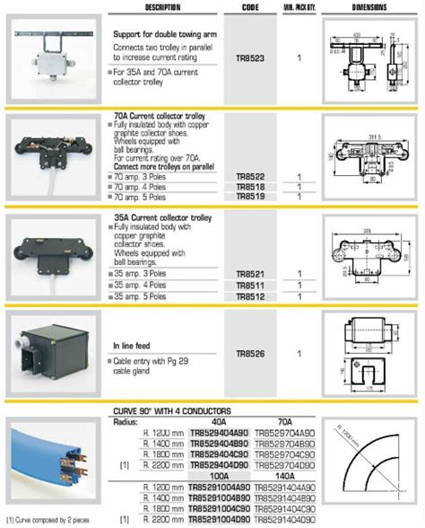 Enclosed Bus Bar System