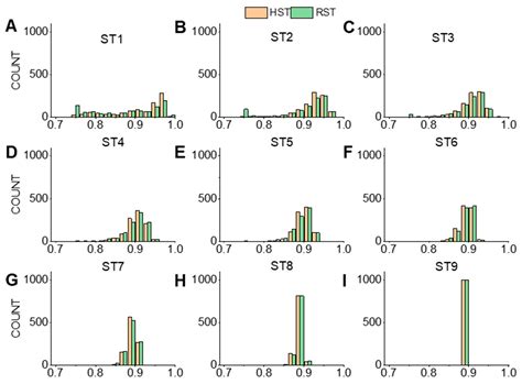 Sample Size Requirements of a Pharmaceutical Material Library: A Case ...