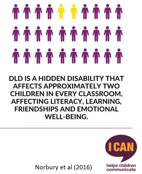 Image result for Developmental Learning Disorder