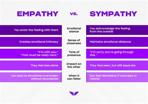 Know the Difference & Deepen Connections – Self Help Resources