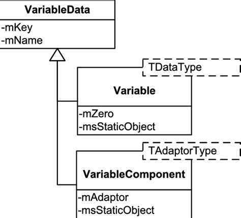 Image result for Class Variable