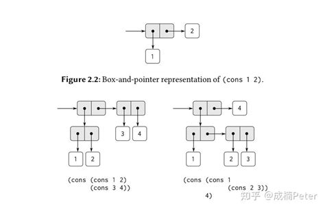 JavaScript Scheme 的图像结果