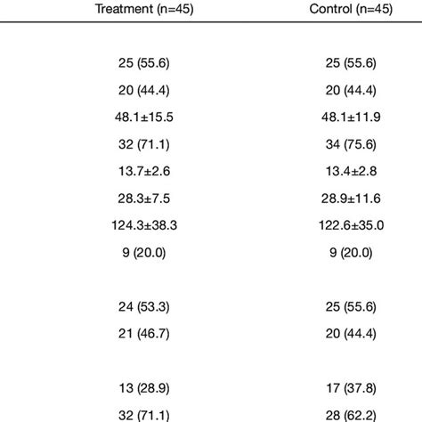 Image result for Matched Random Sampling
