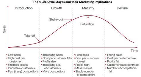 Marketing 4Ps Example 的图像结果