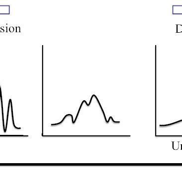 Image result for Back Diffusion