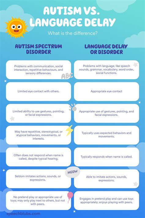 Late Bloomer or LANGUAGE DELAY? Common Delays in Your Child’s Language ...