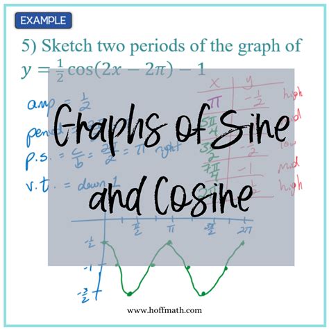 Image result for Cosine Graph On Grid
