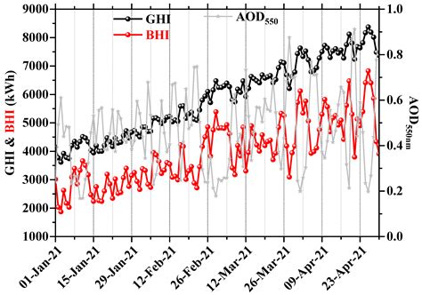 Can Forest Fires Be an Important Factor in the Reduction in Solar Power ...