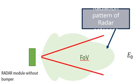 Method and Electronic Device for Creating Matching Layer for 3D ...