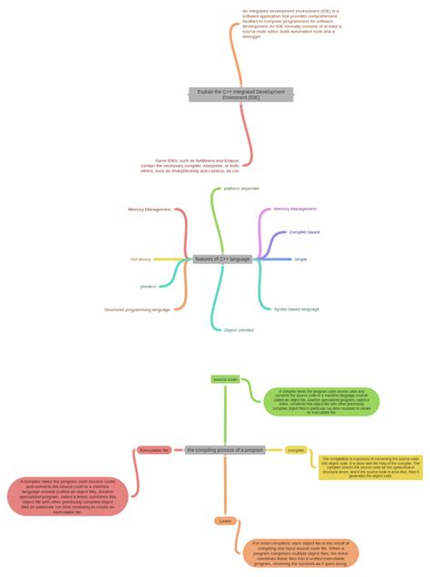 Image result for C Software Development