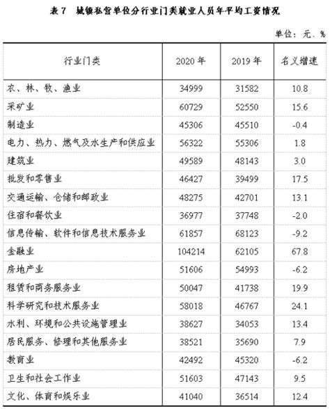 贵州省2020年平均工资（社平工资）_工伤赔偿标准网