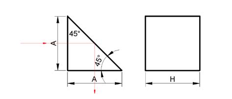 直角プリズム Right Angle Prisms | optishop