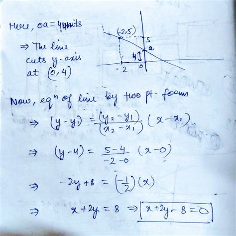 Find the equation of the line passing through (-2,5) and cutting the y ...