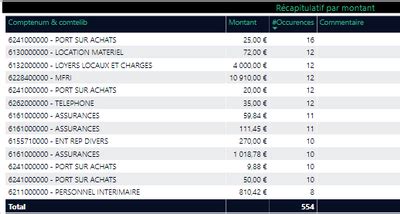 Solved: Fórmula DAX para calcular el número distinto de cu ...