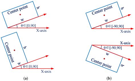 Constraint Loss for Rotated Object Detection in Remote Sensing Images