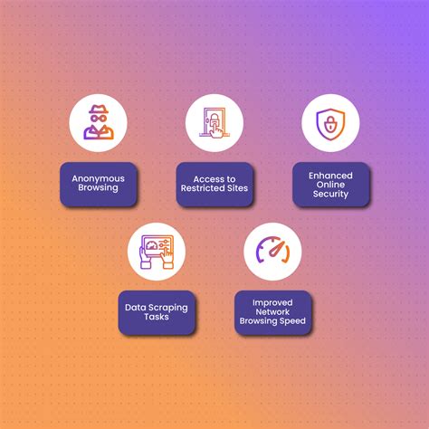 Image result for Proxy Browser Risks