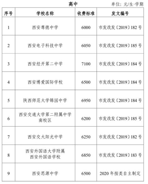 2023年西安学区划分全汇总！ - 知乎