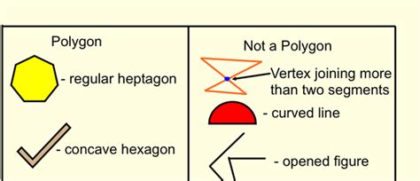 Classifying Polygons Tutorial | Sophia Learning
