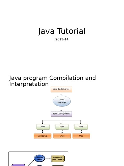 Free Java Programming 的图像结果
