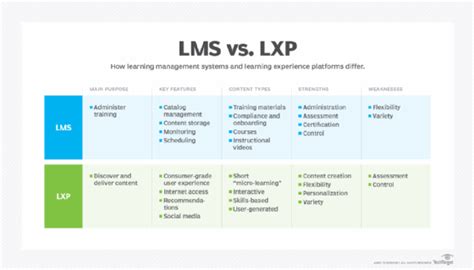Image result for Learning Management System Comparison Chart