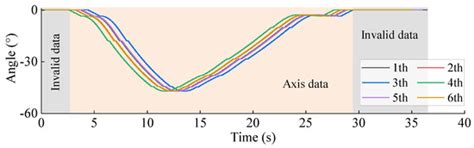 Real-Time Space Trajectory Judgment for Industrial Robots in Welding Tasks