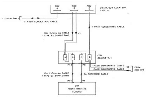 RAILWAY SURELOCK POINTS – Railway Signalling Concepts