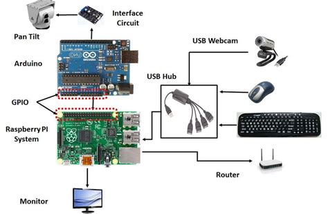 Image result for Tracking System Design