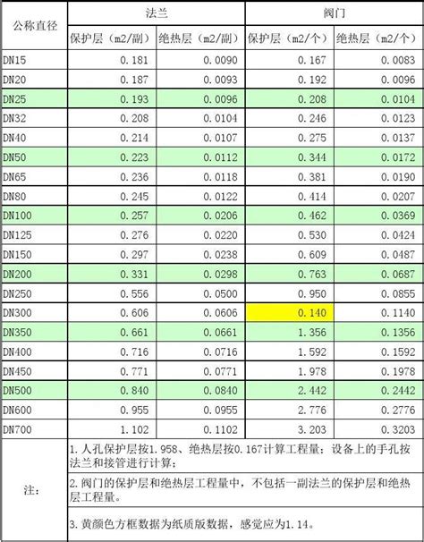 河南省市政工程预算定额（HA A1-31-2016）（第八册）免费下载 - 定额清单 - 土木工程网