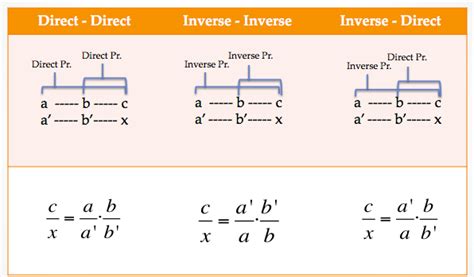 Image result for Compound Proportion Problems