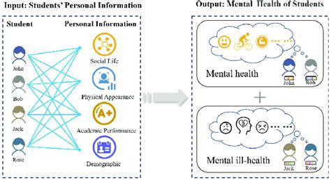 Image result for Example of a Research Problem
