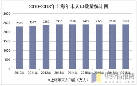 2021年上海教育行业发展现状分析：各阶段教育在校学生人数均保持增长趋势[图]_智研咨询