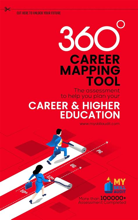 My Skill Audit 360 ° Career Mapping Tool : Amazon.in: Software