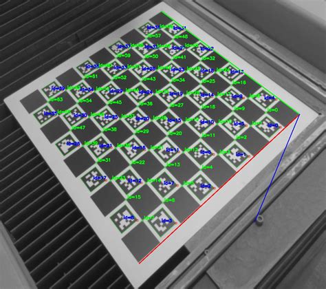 Image result for Charuco Pattern Image Processing