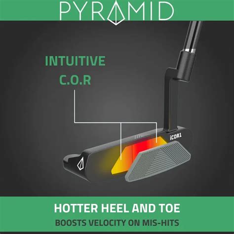 Image result for Pyramid Putter Test