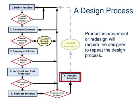 Engineering Design Process Worksheet.pdf 的图像结果