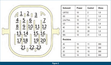 Image result for P0882 Code