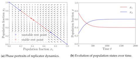 Applied Sciences | Special Issue : Advances in Blockchain Technology ...