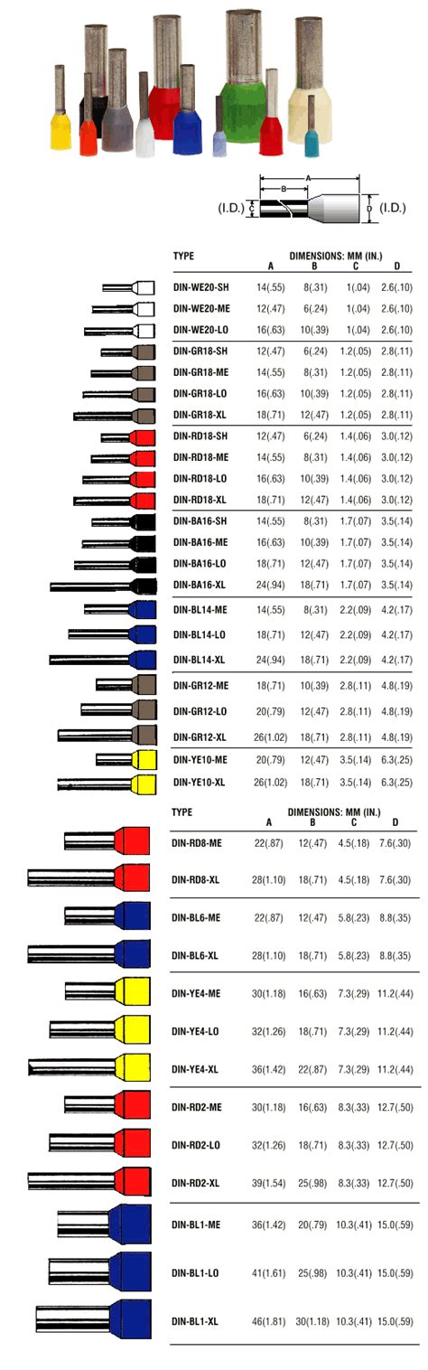 Image result for Ferrule Color Code