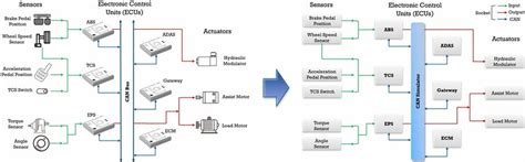 Image result for Data Virtualization Prototype