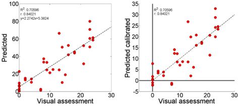 Remote Sensing | Special Issue : Remote Sensing in Agriculture: State ...