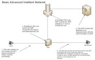 Intelligent Network 的图像结果