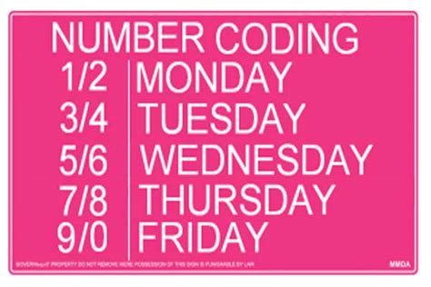 Image result for Number Coding