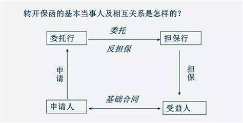 银行金融 银行保函业务法律问题简析_热点聚焦_中国贸易金融网