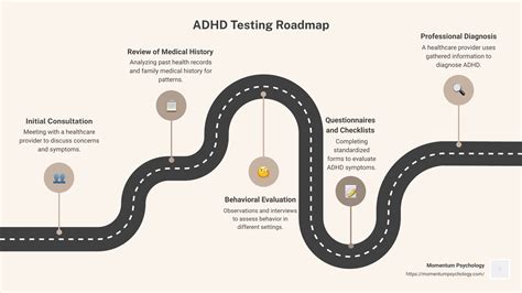 Image result for ADHD Testing