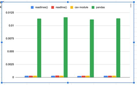 Image result for Python Code to Open Excel CSV