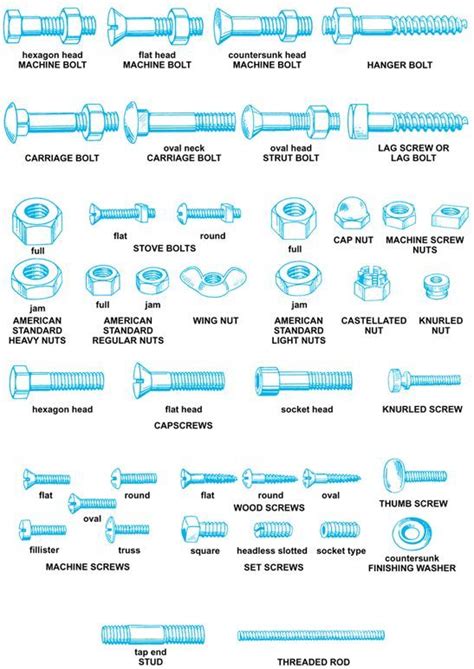 Image result for Fastener Reference Guide
