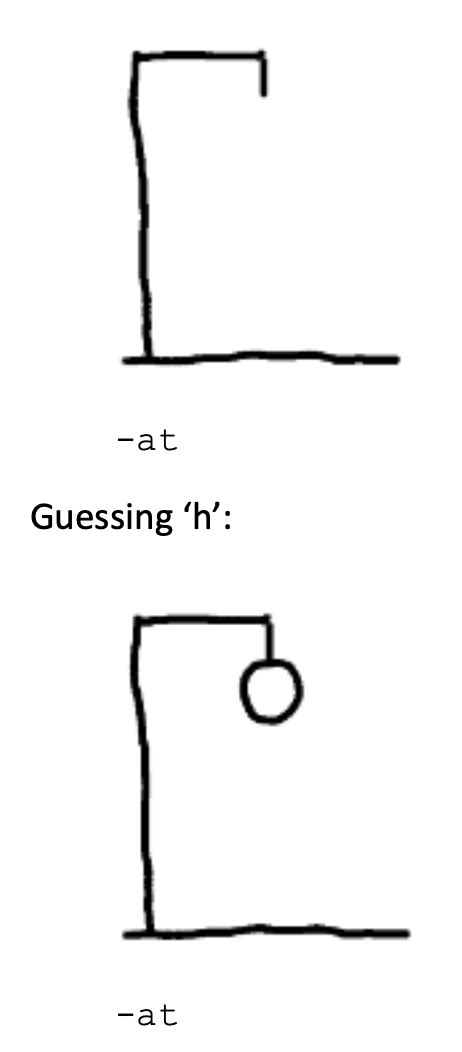 Image result for Hangman Java Tutorial